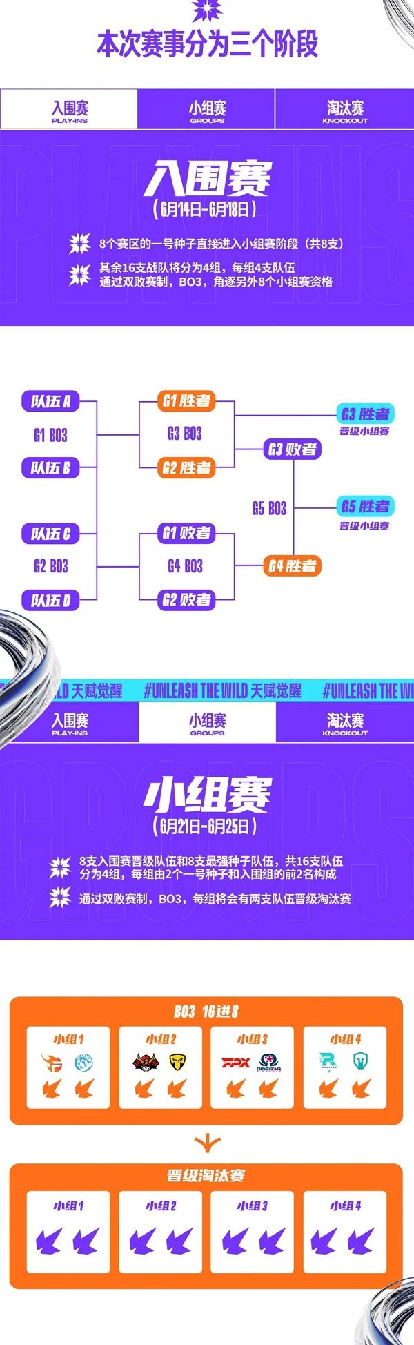 2022英雄联盟手游全球冠军杯赛程时间：全球冠军杯赛制参赛队伍介绍[多图]图片3