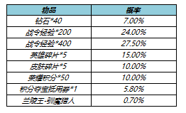 王者荣耀s17战令皮肤返场有哪些？s17战令二期返场皮肤名单一览[多图]图片2
