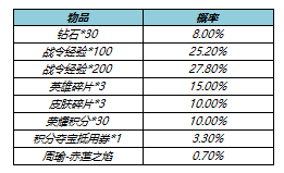 王者荣耀s17战令皮肤返场有哪些？s17战令二期返场皮肤名单一览[多图]图片3