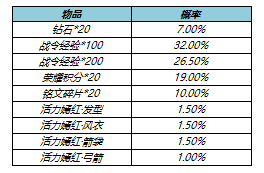 王者荣耀s17战令皮肤返场有哪些？s17战令二期返场皮肤名单一览[多图]图片4