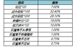 王者荣耀s17战令皮肤返场有哪些？s17战令二期返场皮肤名单一览[多图]图片5