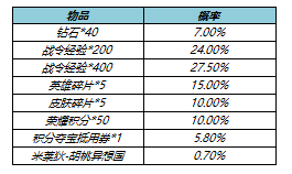 王者荣耀s23战令皮肤返场多少钱？s23战令皮肤返场时间价格介绍[多图]图片2