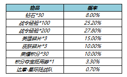 王者荣耀s23战令皮肤返场多少钱？s23战令皮肤返场时间价格介绍[多图]图片3