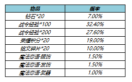 王者荣耀s23战令皮肤返场多少钱？s23战令皮肤返场时间价格介绍[多图]图片4