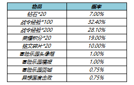 王者荣耀s23战令皮肤返场多少钱？s23战令皮肤返场时间价格介绍[多图]图片5