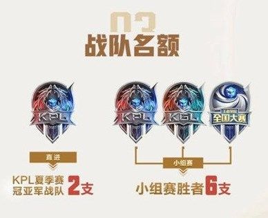 王者荣耀挑战杯奖金多少钱？2022挑战杯奖金金额介绍[多图]图片2