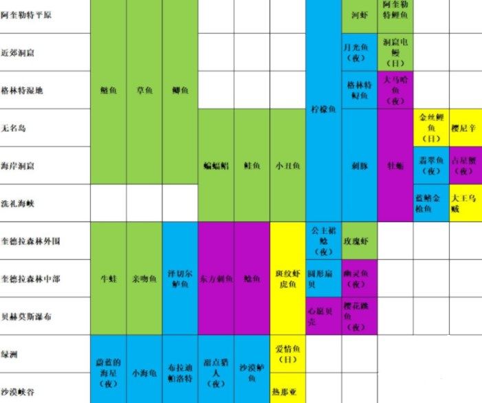 玛娜希斯回响怎么钓鱼？钓鱼点位置一览[多图]图片2