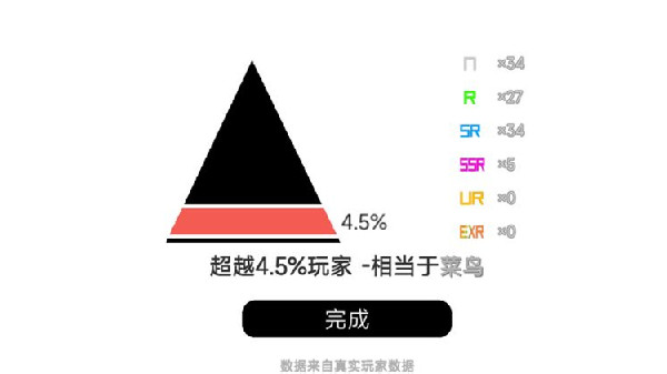 我的游戏天赋攻略大全：新手少走弯路[多图]图片2