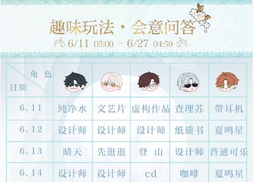 光与夜之恋会意问答第五天答案一览：6月15日会意问答答案攻略[多图]图片1