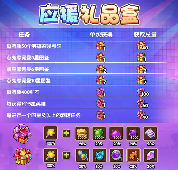 放置奇兵六周年兑换码大全：2022年6月兑换码CDK礼包码最新[多图]图片6