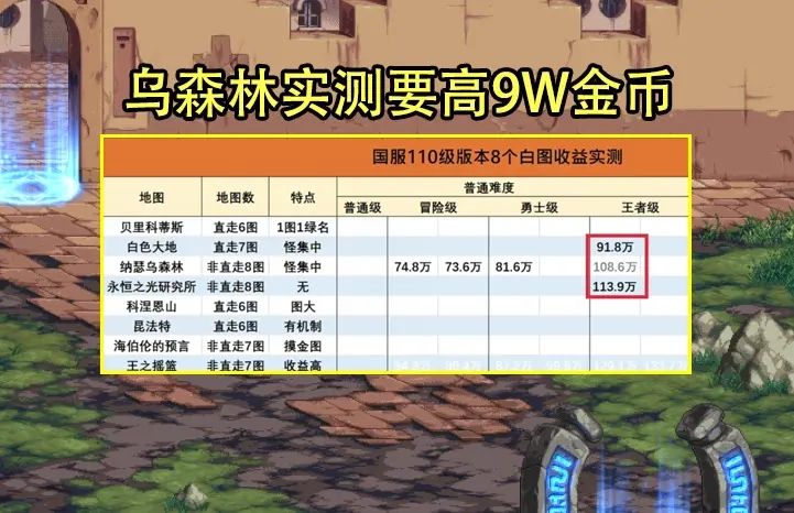 dnf110版本搬砖图收益最高推荐：dnf110级搬砖图最高收益[多图]图片2