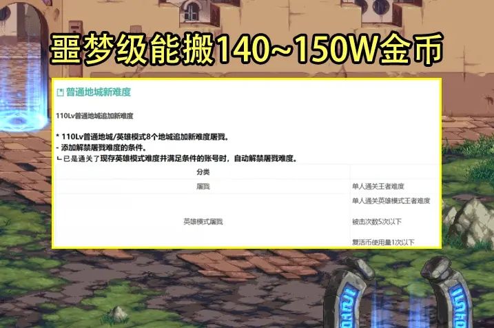 dnf110版本搬砖图收益最高推荐：dnf110级搬砖图最高收益[多图]图片6