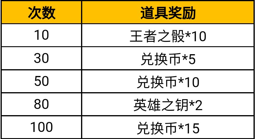 CF手游常胜夺宝活动攻略：常胜夺宝活动玩法奖励一览[多图]图片8