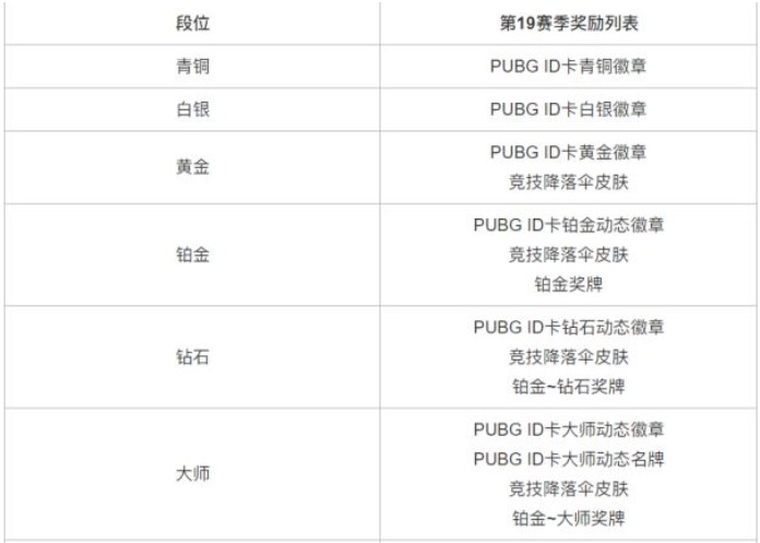绝地求生帝斯顿怎么没了 帝斯顿没有了原因说明[多图]图片3