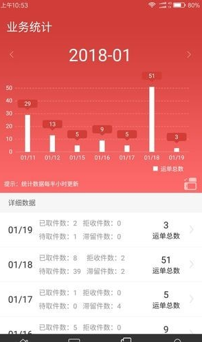 百世星火（物流管理）