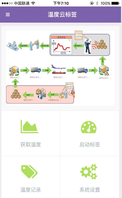 智能体温计（体温测量）