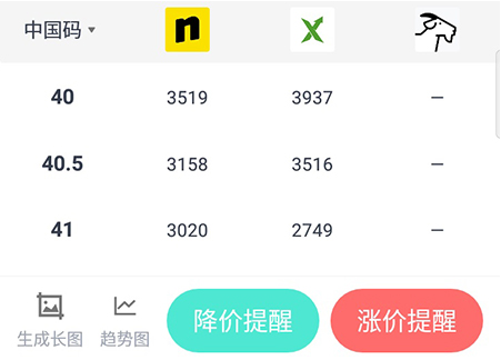盯潮APP球鞋价格怎么对比