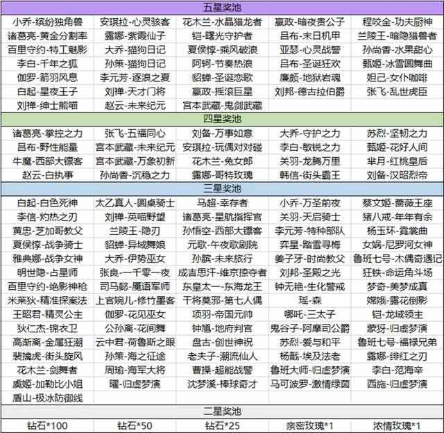 王者荣耀海岛乐园史诗皮肤有哪些 海岛乐园史诗皮肤介绍[多图]图片2