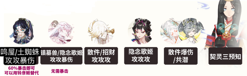 阴阳师雾山问道麒麟试炼怎么打 雾山问道麒麟试炼阵容打法推荐[多图]图片2