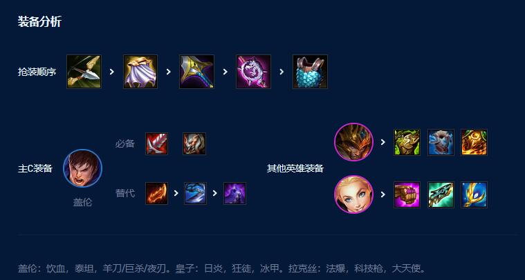 云顶之弈s9打气盖伦攻略 打气盖伦阵容装备搭配推荐[多图]图片4