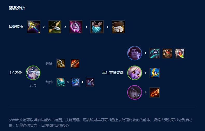 云顶之弈s9艾希索拉卡双c阵容怎么搭配 艾希索拉卡双c阵容玩法攻略[多图]图片4