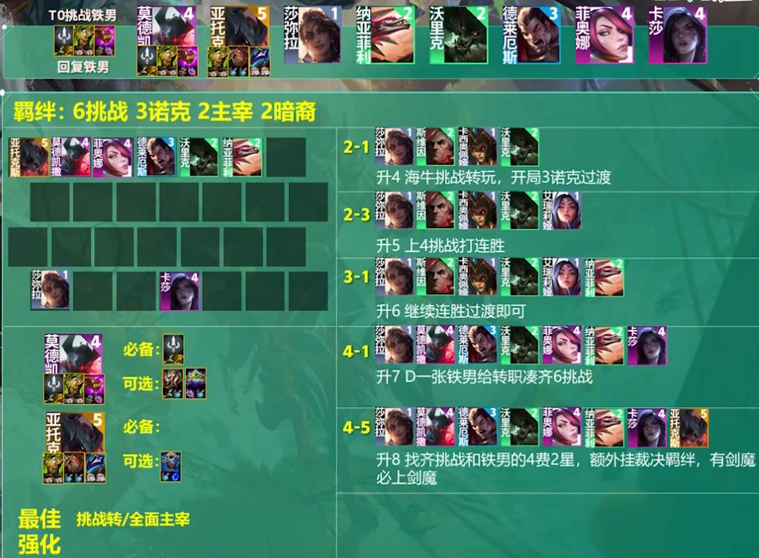 云顶之弈s9.5挑战者铁男阵容推荐 挑战者铁男阵容装备搭配攻略[多图]图片1