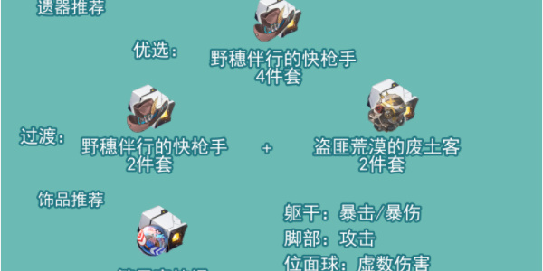 崩坏星穹铁道饮月君培养攻略 饮月君光锥遗器选择推荐[多图]图片3
