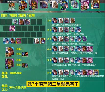 云顶之弈s9.5阵容推荐 s9.5赛季最强阵容搭配攻略[多图]图片1