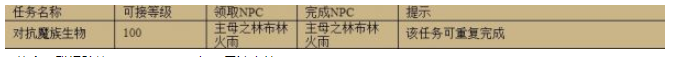 天书奇谈手游天空之城任务怎么做 天空之城任务攻略[多图]图片4