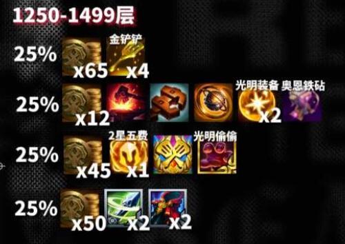 金铲铲之战吉星奖励一览-云顶之弈吉星奖励一览表的简单介绍
