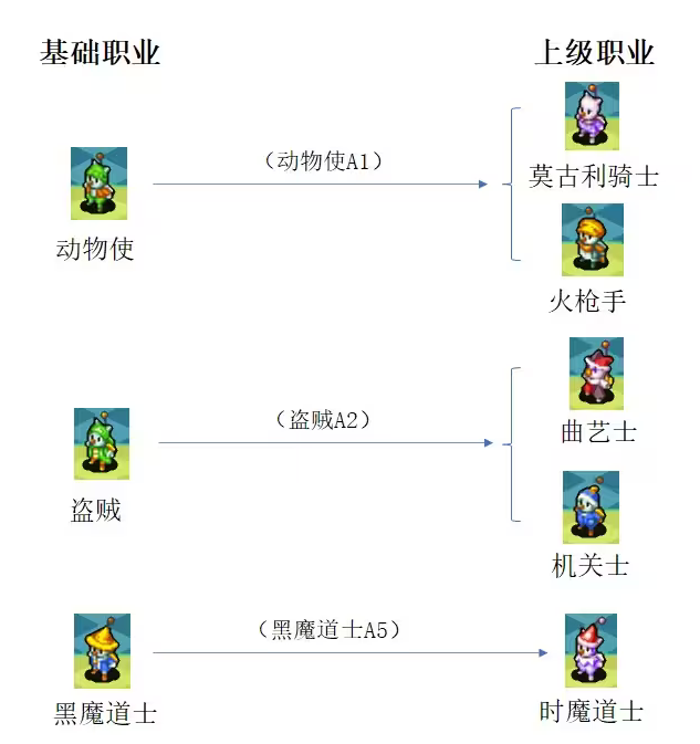 最终幻想3转什么职业好 最强转职职业推荐[多图]图片4