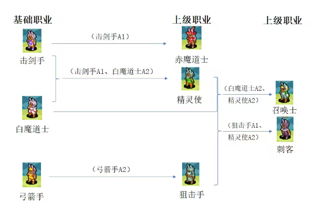 最终幻想3转什么职业好 最强转职职业推荐[多图]图片6