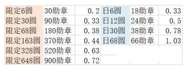 剑与远征煦暖冬夜攻略 煦暖冬夜兑换建议分享[多图]图片4