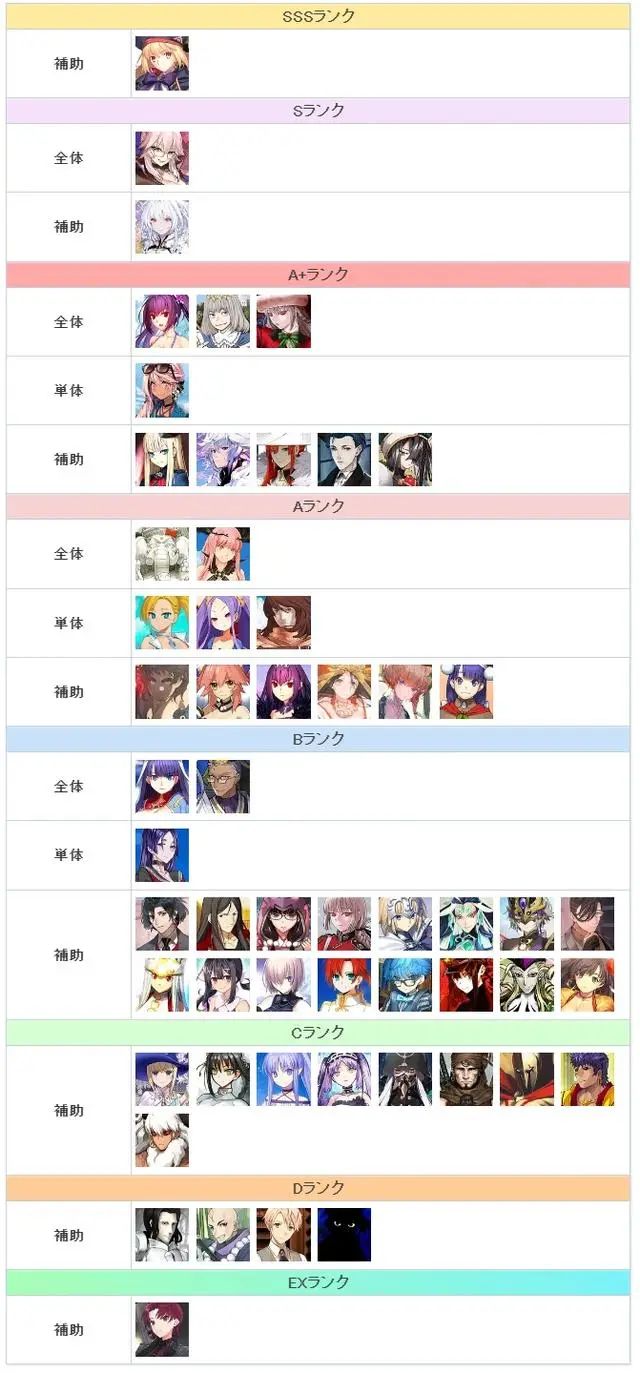 FGO高难节奏榜2024 最新高难辅助/队伍体系排行一览[多图]图片2