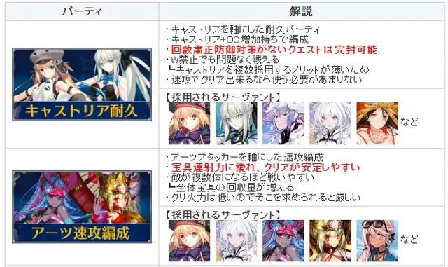 FGO高难节奏榜2024 最新高难辅助/队伍体系排行一览[多图]图片4