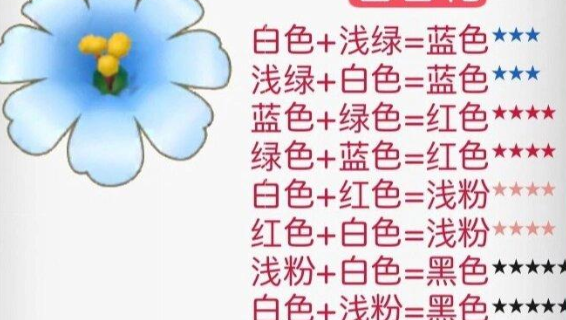 摩尔庄园花粉杂交攻略 2024花粉杂交配方一览[多图]图片4