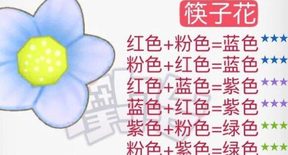 摩尔庄园花粉杂交攻略 2024花粉杂交配方一览[多图]图片9