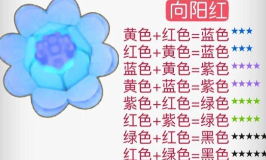 摩尔庄园花粉杂交攻略 2024花粉杂交配方一览[多图]图片12