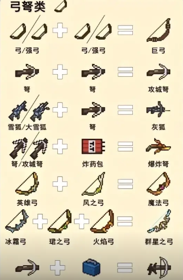 元气骑士武器合成表2024最新 2024武器合成表大全最新[多图]图片13