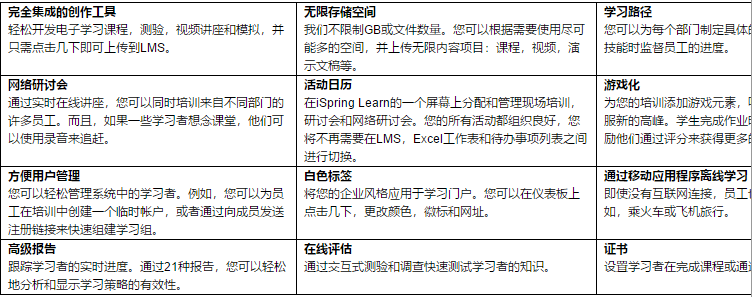 iSpring学习