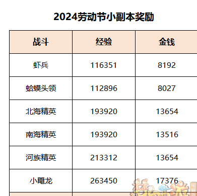 梦幻西游终试暗流涌任务攻略 终试暗流涌任务通关打法推荐[多图]图片13