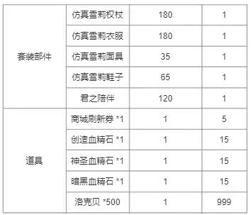 《洛克王国》周年纪念回礼奖励一览