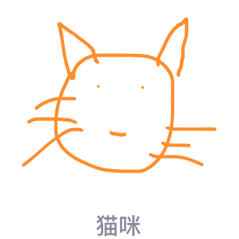QQ画图红包怎么画猫咪