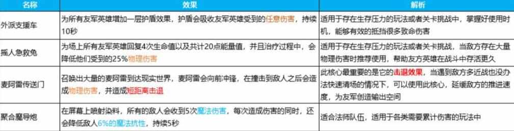 英雄如约而至阵容推荐最新 英雄如约而至攻略大全[多图]图片2