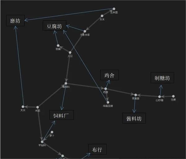 向往的生活土地种植攻略 土地种植怎么玩[多图]图片1