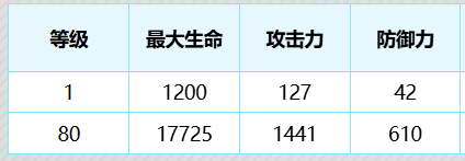 《尘白禁区》茉莉安绷带小姐技能攻略