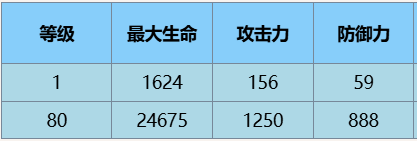 《尘白禁区》芬妮咎冠技能攻略