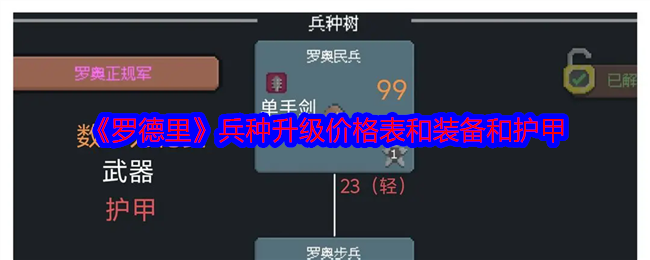 罗德里兵种升级价格表和装备和护甲是什么
