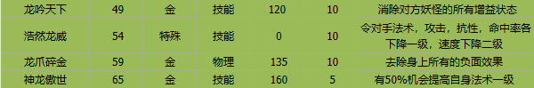 《卡布西游》紫金神龙技能介绍