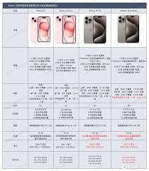 苹果15与15Plus核心参数对比